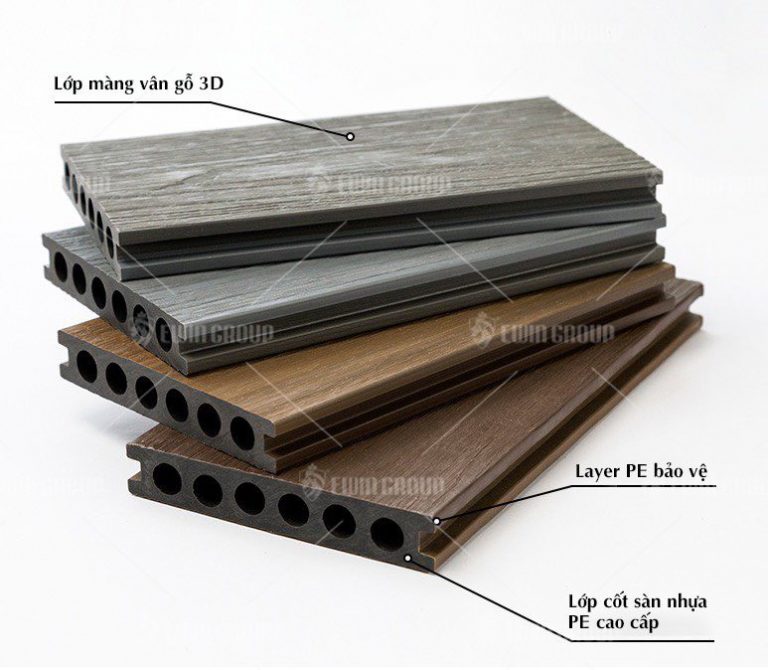 Cấu tạo sàn gỗ nhựa WPC Ewin 2 lớp