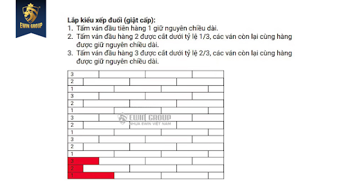 Kiểu giật cấp