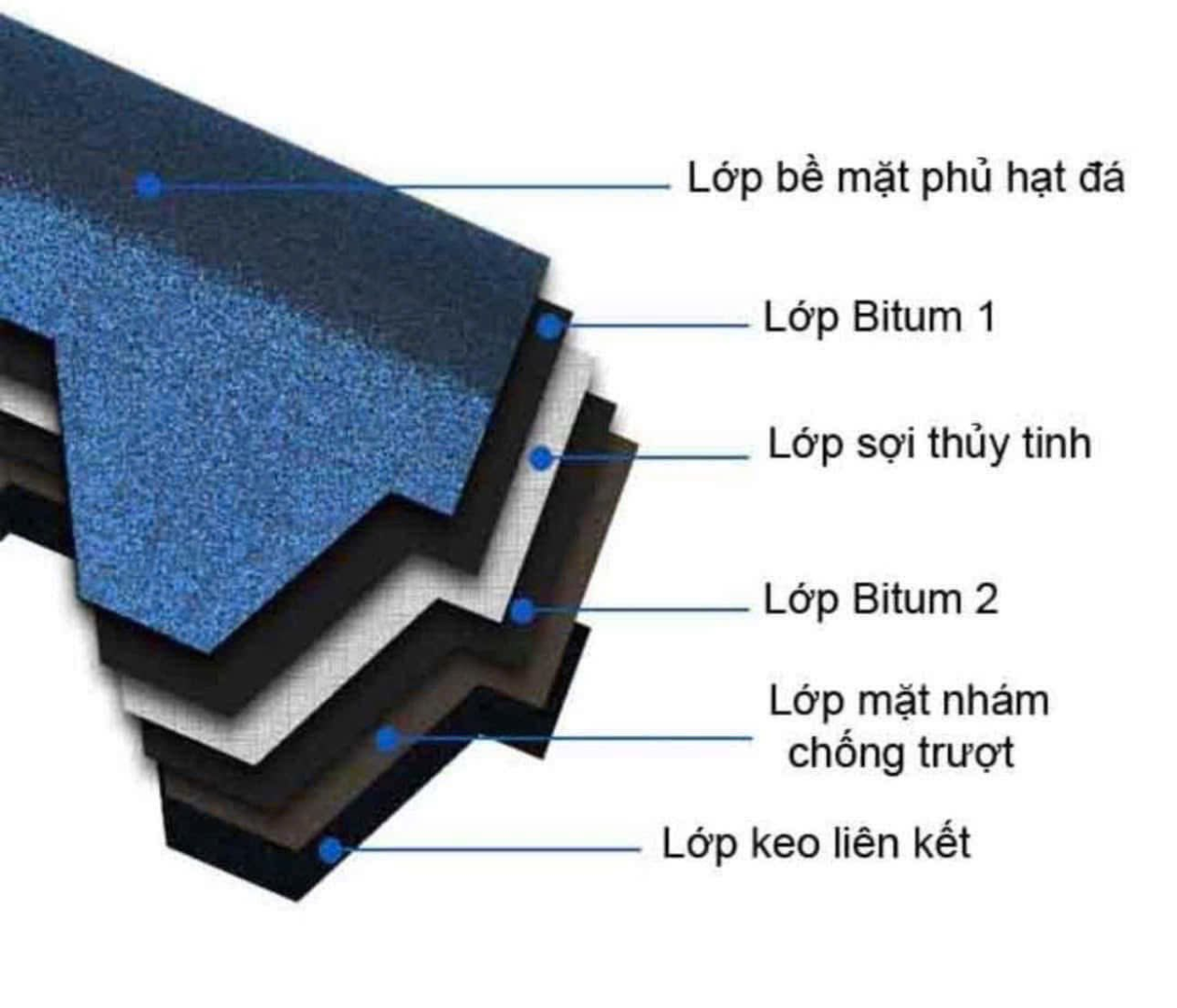 Với thiết kế đa tầng giúp chấm thấm hiệu quả